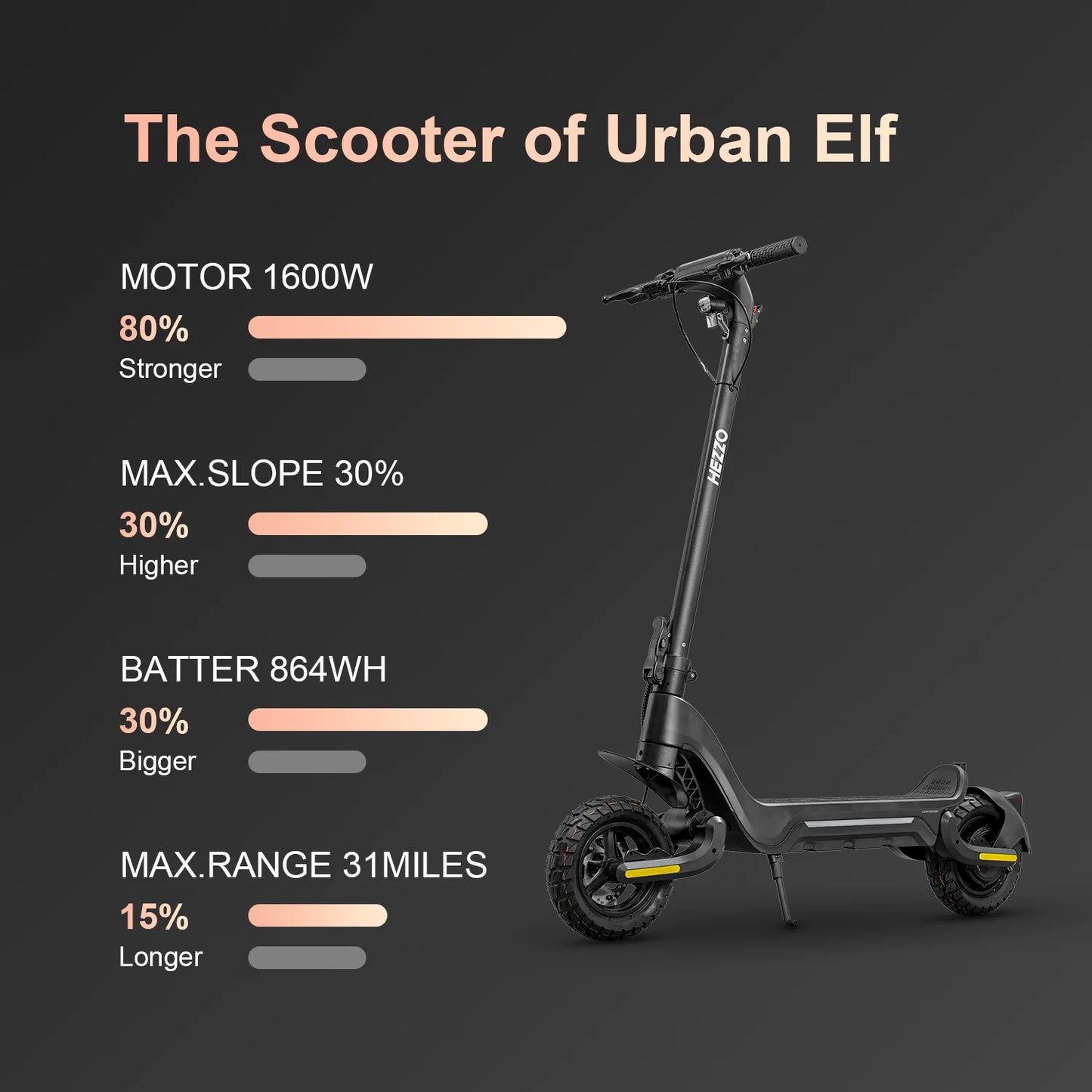 48V 1600W HEZZO Electric Scooter